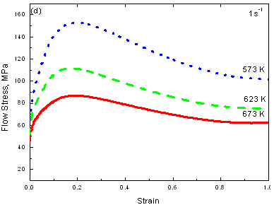 AZONANO - The AZO Journal of Materials Online - Flow stress-strain curves of AZ61 alloy in compression