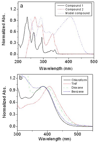 A Helical Aggregation Derived from a Conjugated Polymer with a Cylinder ...