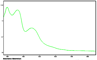 1/absorbance Protein of  Crystals Analysis Vis Microspectroscopy UV