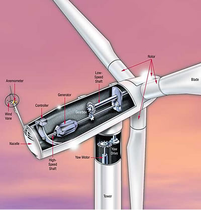 Lubricants Improve Efficiency and Longevity of Wind Turbines