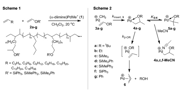 Olefin Polymerization - Catalysts from Group 10 to Group 4