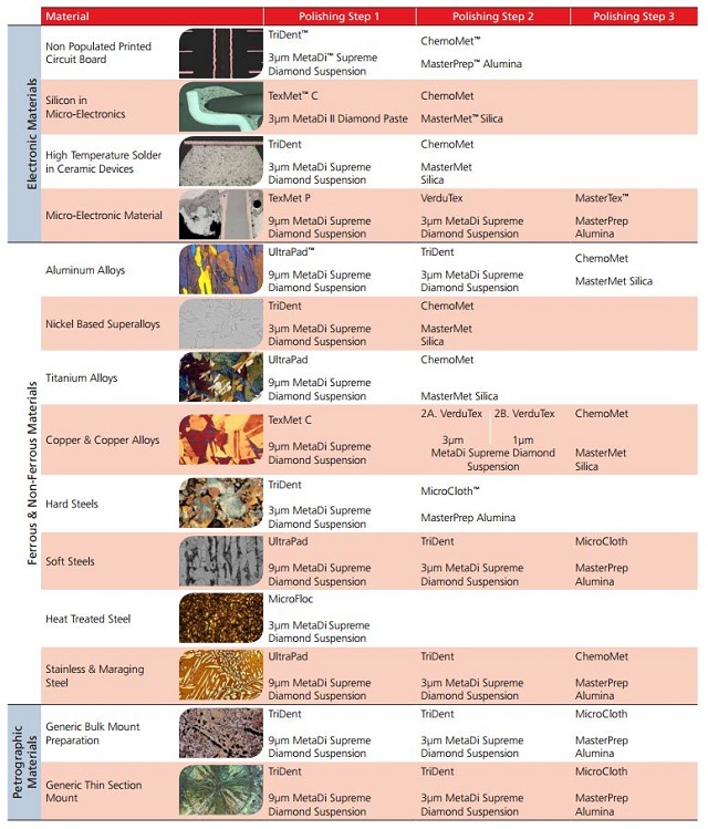 Material Preparation - Diamond Polishing Suspensions and Pastes