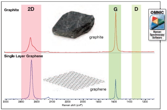 characterization-of-graphene-using-raman-spectroscopy