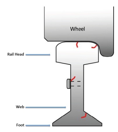 Weld Inspection Using Eddy Current Technology