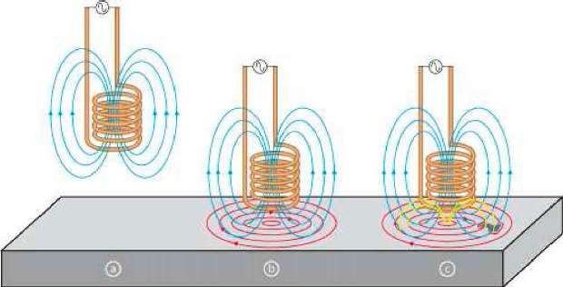 Eddy Current Array Eca Theory Practice And Application