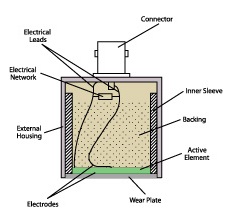 Ultrasonic Flaw Detection - Theory, Practice And Applications