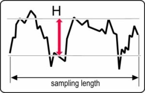 Understanding Surface Texture Parameters