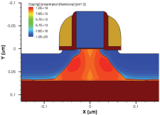 How to Reduce Integrated Circuit Production Costs by up to 40%