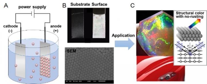 Novel Non-Ionic Polymers Used with Electrophoretic Deposition ...