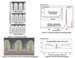 Novellus Develops New Technology for Depositing Highly Conformal Films