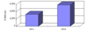 Comprehensive Report on Sputtering Targets and Sputtered Films