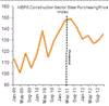 Chinese Steel Industry Benefits from New Stimulus Package