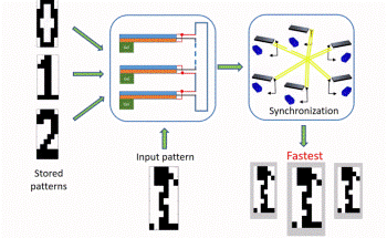 Responsive, Hybrid Material Could Help Track Human Diseases