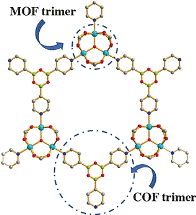 Pollutants and Gases can be Filtered from Liquids and Air Using Highly Resorptive MOFs