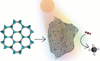 Light-Driven Methanation with Efficient Catalyst Turns CO2 into Methane