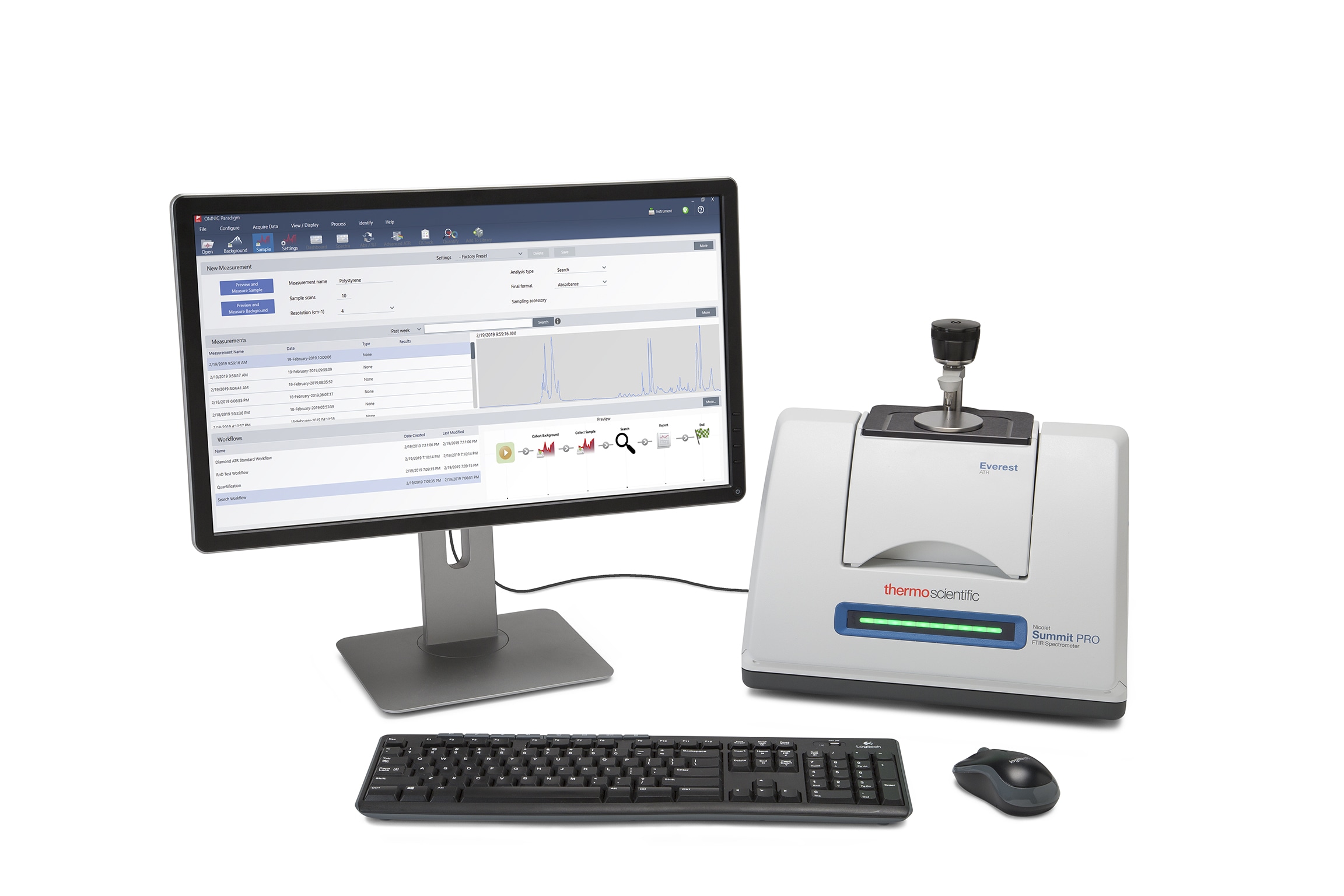 Nicolet™ Summit™ FTIR Spectrometer : Quote, RFQ, Price And Buy