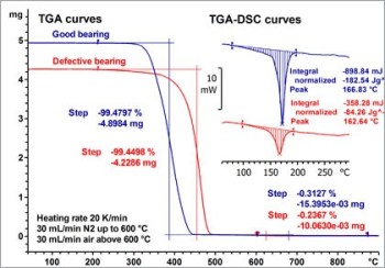 TGA Technique – Basic Principles And Applications