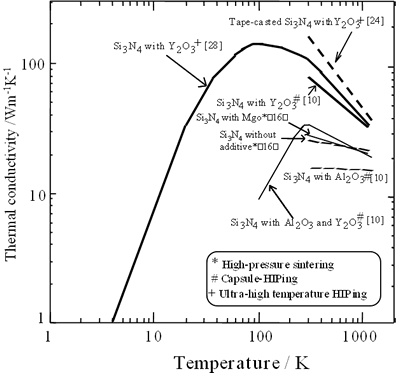 Dependance of thermal conductivity on pressure of samples based on cotton