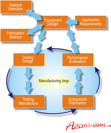 Manufacturing processes for design professionals pdf free printable