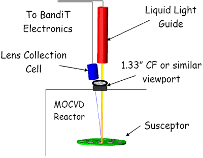 AZoM - Metals, Ceramics, Polymer and Composites - MOCVD GaN BandiT Configuration