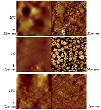 Height (left) and phase (right) images of roofing material at different temperatures: (a) 25°C, (b) (-10°C) and (c) (-35°C).