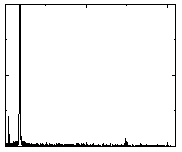 AZoM - The A to Z of Materials Online - EDS spectra of grain boundary between grain 2 and grain 5. Inset is SAD pattern obtained from two grains at boundary