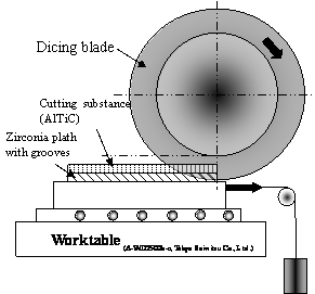 Wafer Dicing by diamond blade - dicing-grinding service