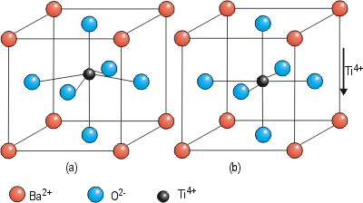 Piezoelectric Materials - Materials Resources