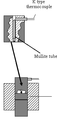 AZoJomo - The AZO Journal of Materials Online - Schematic illustration of a die for measuring sample surface temperature