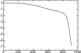 AZoJomo - The AZO Journal of Materials Online - TMA curve of the specimen added 5 mass% of Ca(OH)2 autoclaved at 220°C for 10 h.