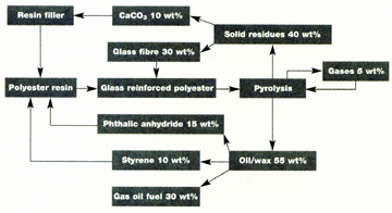 Schematic diagram of the recycling and reuse of polyester fiber and