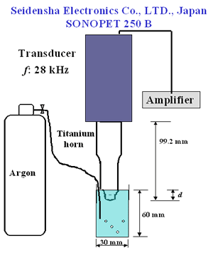 AZoJomo - The AZO Journal of Materials Online - Schematic diagram of the experimental set up