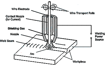 mig welding techniques